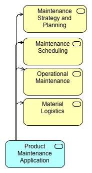 Maintenance Application Diagram