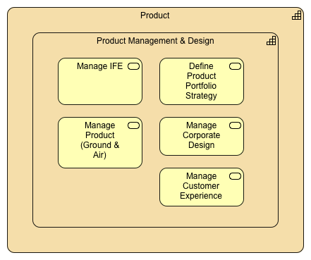 Product Capability Map