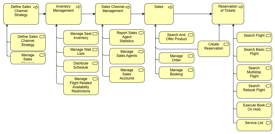 Sales Activity Map