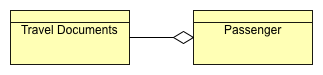 Revenue Management & Pricing Data Diagram