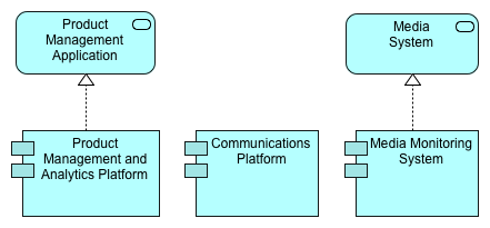Product Technology Diagram