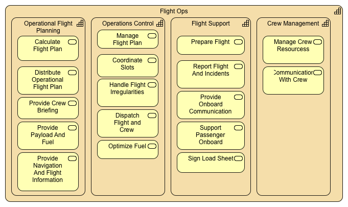 Flight Ops Capability Map