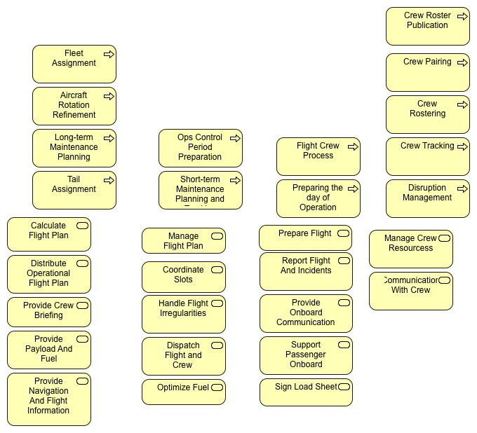 Flight Ops Activity Map