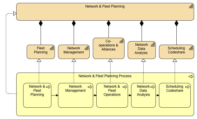 Network & Fleet Planning Capability Diagram