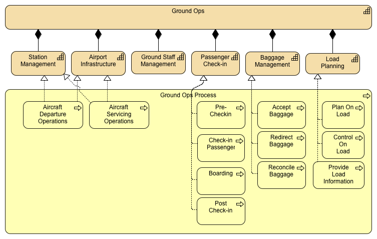 Ground Ops Capability Diagram