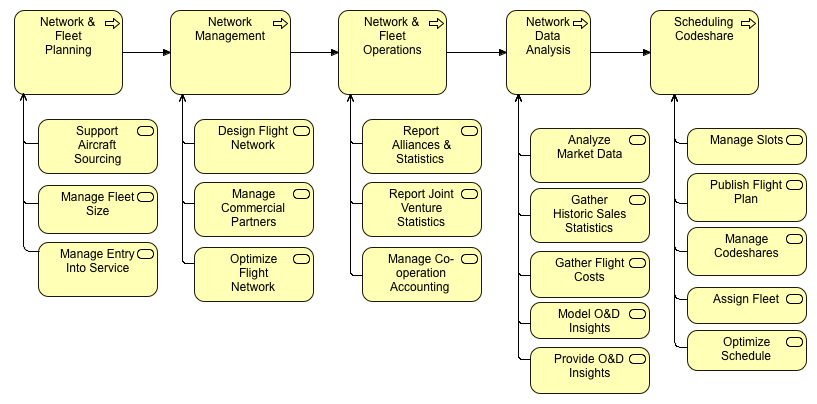 Network & Fleet Planning Activity Map