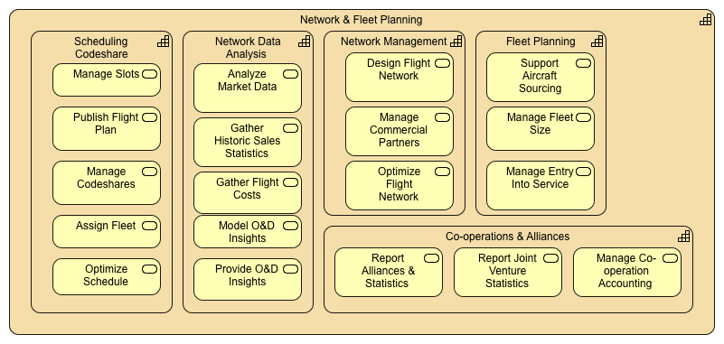 Network & Fleet Planning Capability Map
