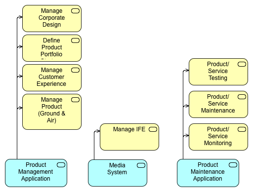 Product Application Diagram