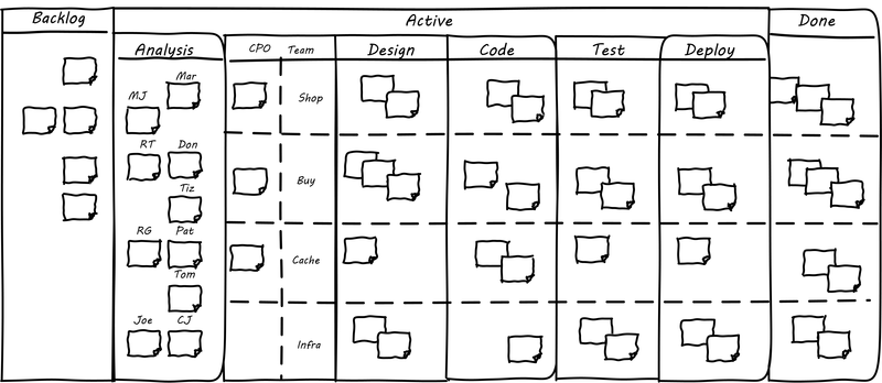 complex Kanban