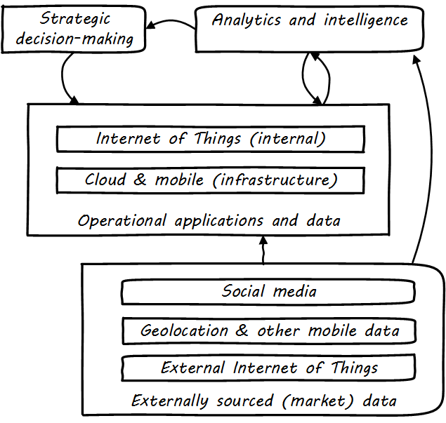 Social mobile analytics cloud