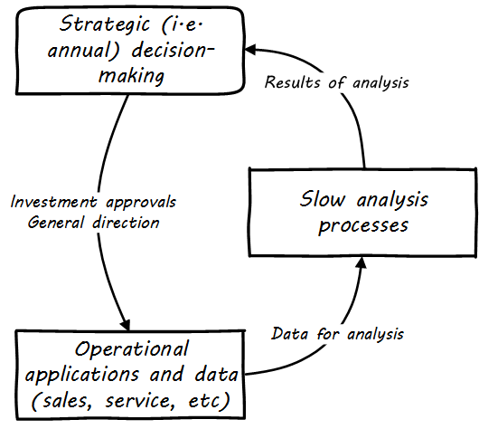 old analytics cycle