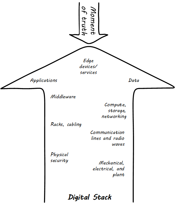 ITStack