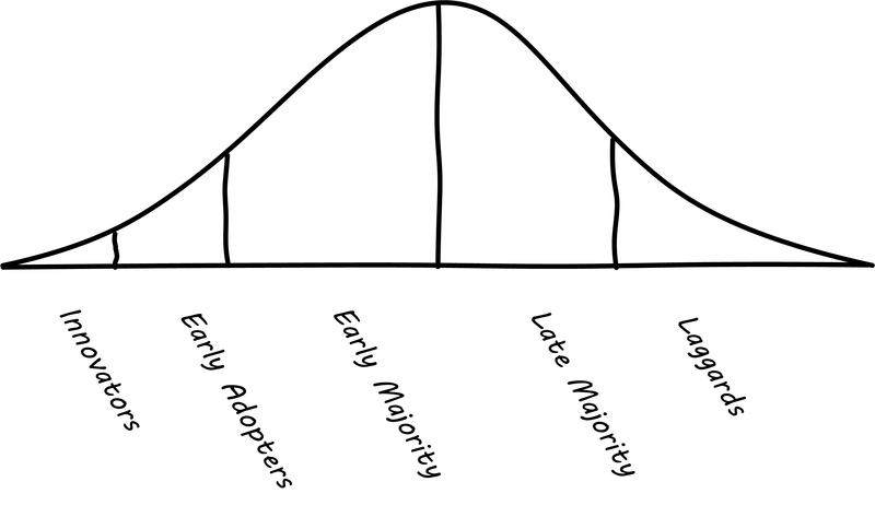 diffusion-graph