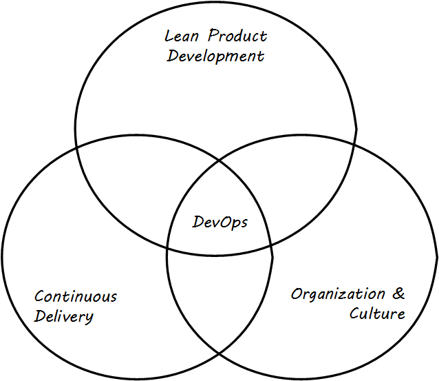 DevOps concerns