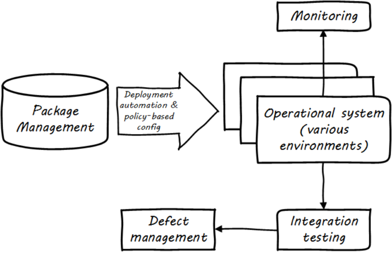 Deployment