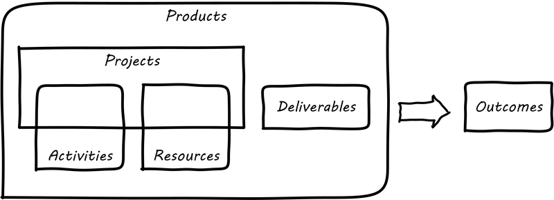 projects-deliverables