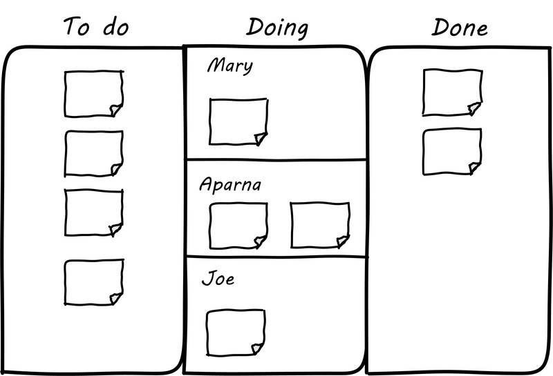 basic Kanban