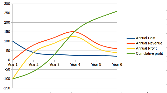 https://pubs.opengroup.org/dpbok/standard-single/images/2_05-lifecycle-graph.png