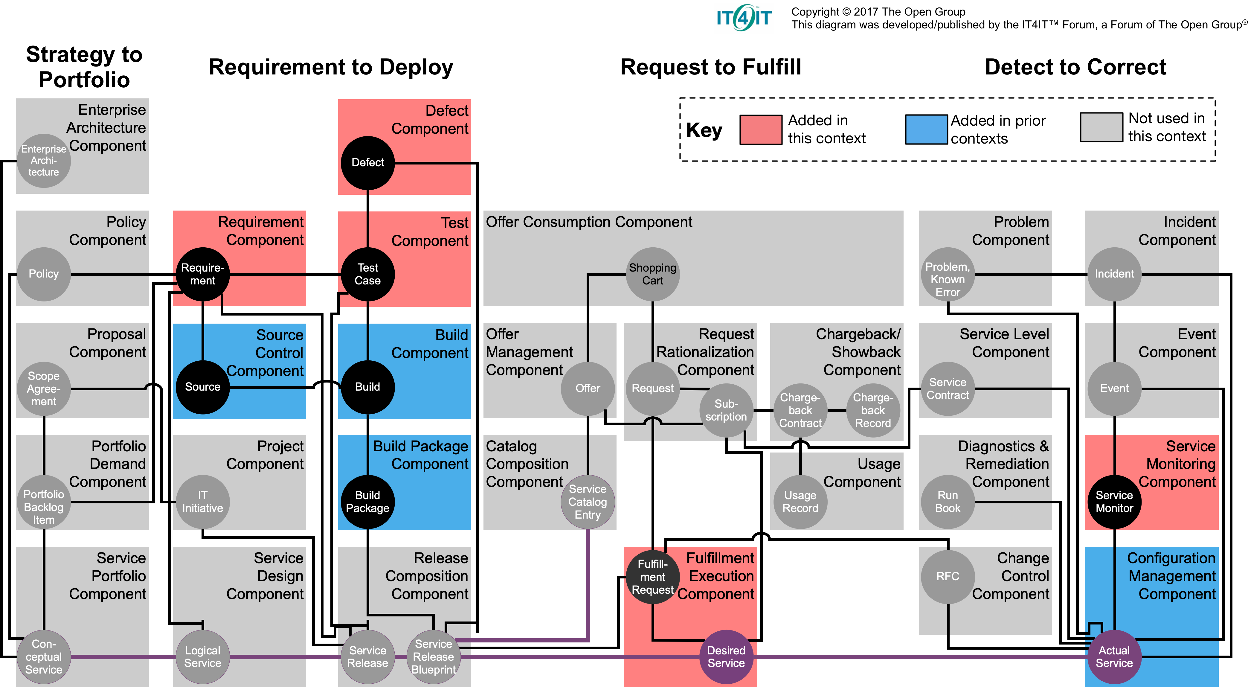 My git workflow as a solo-developer, by Reilly Chase