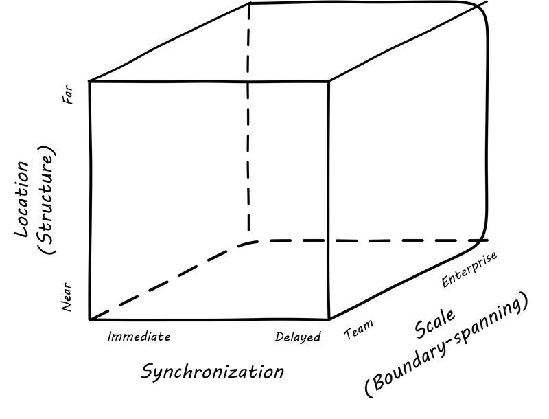 Strode Cube