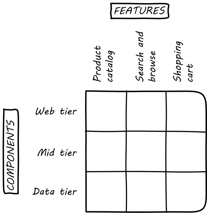 feature component matrix
