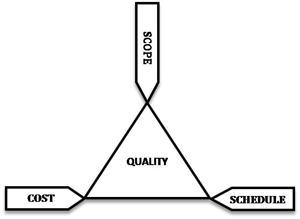 Iron Triangle