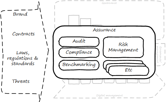 audit compliance risk