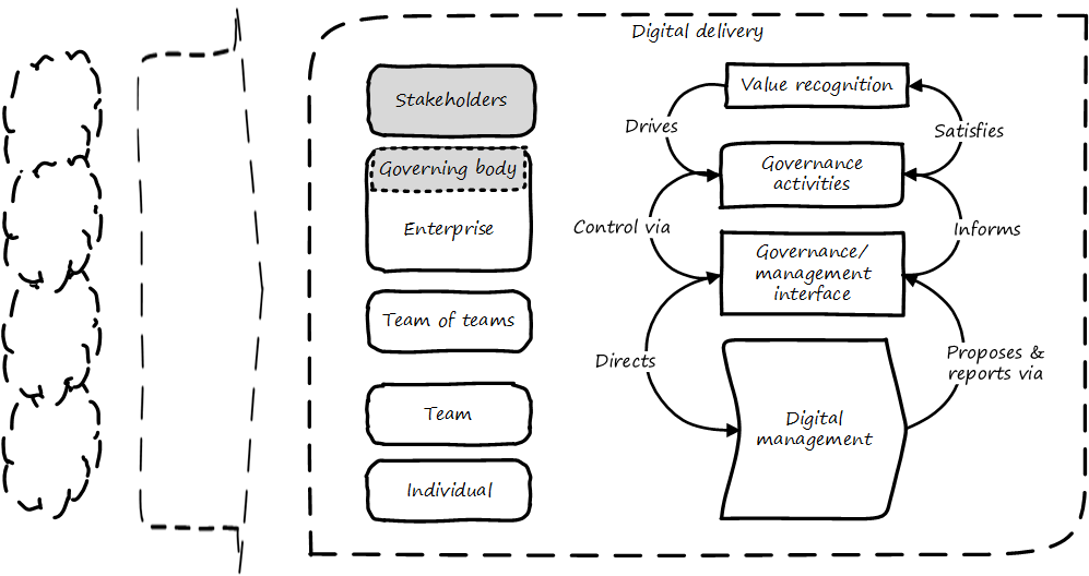 governance emergence