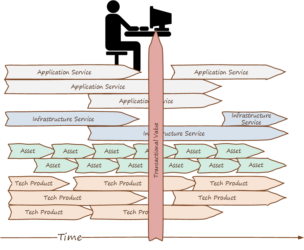 multi-lifecycle problem