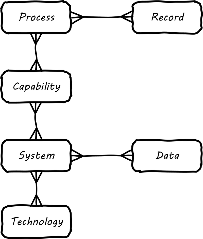 metamodel