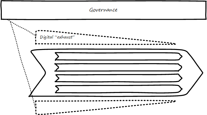 governance based on digital exhaust