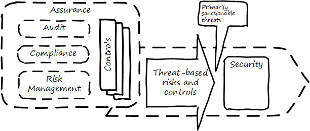 security context
