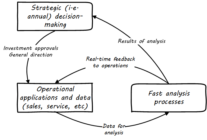 new analytics cycle