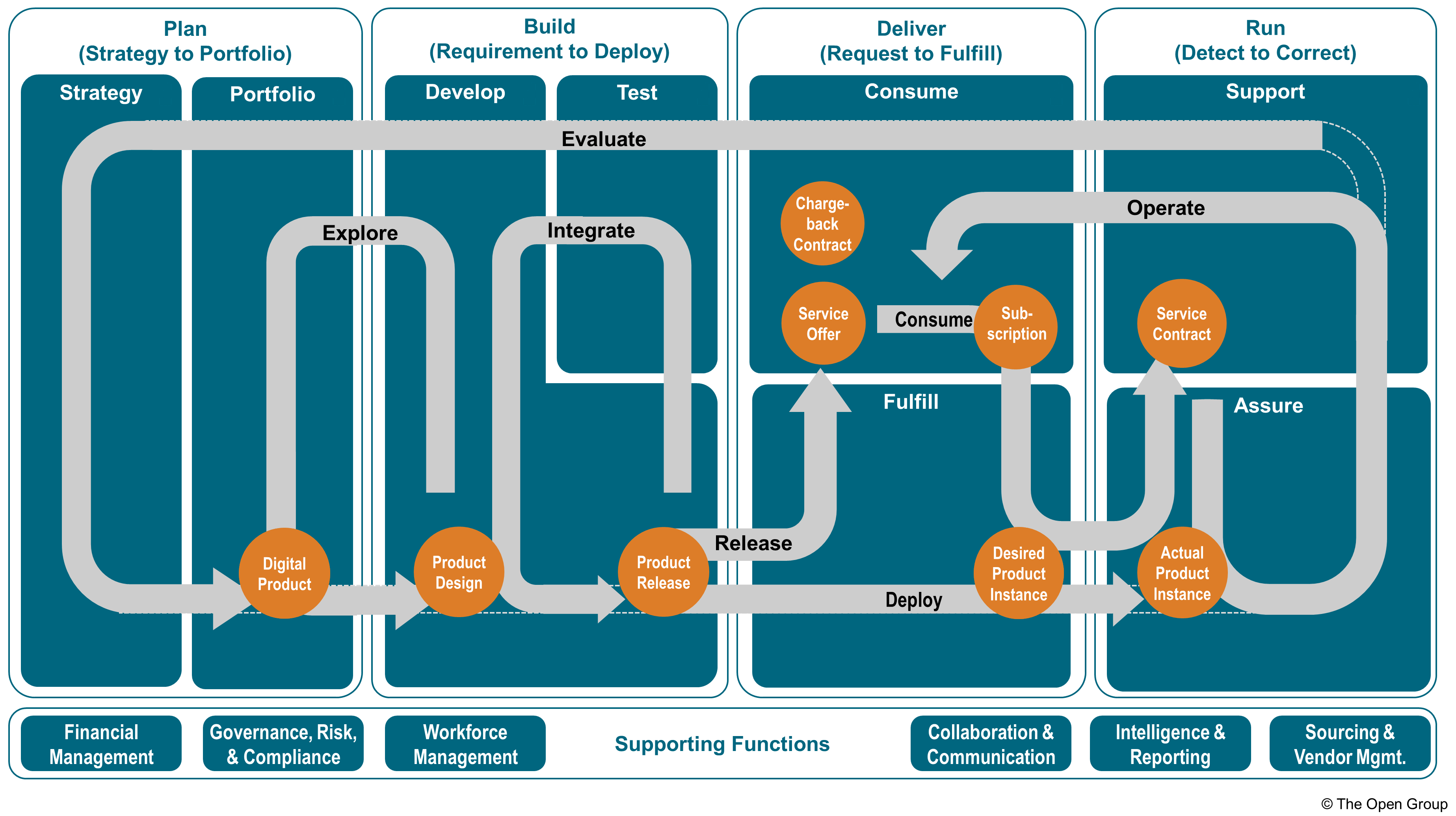 L0 C diagram