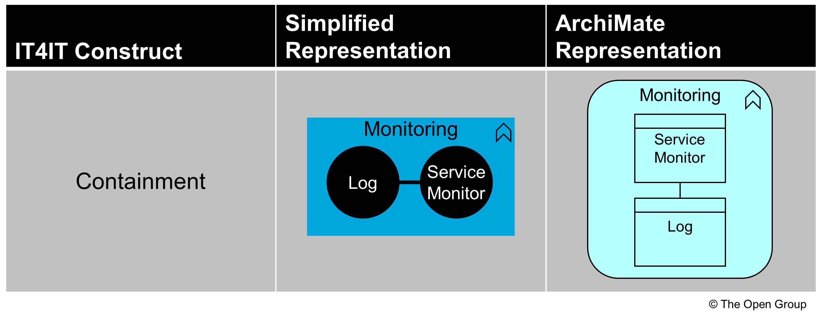 functional component data object notation