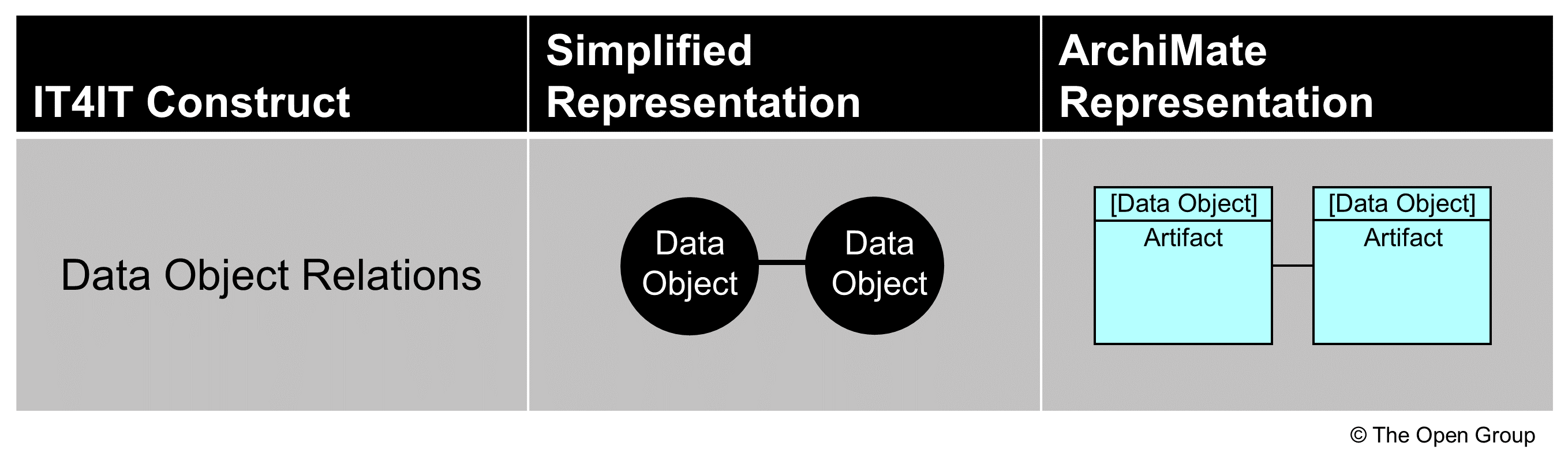 relationship notation