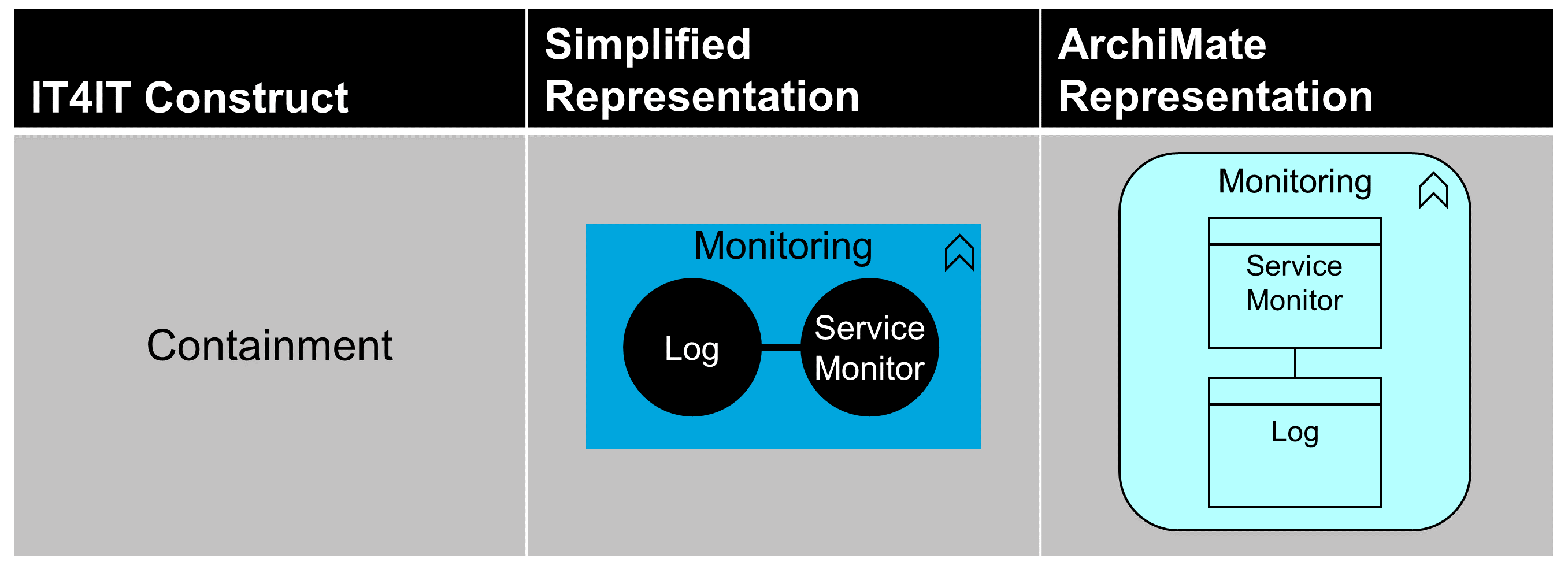 functional component data object notation