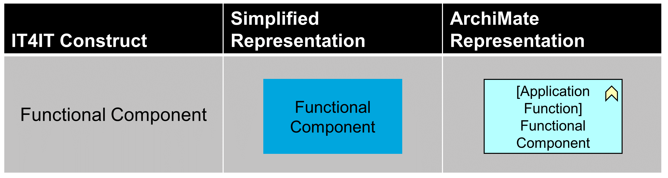 functional component notation