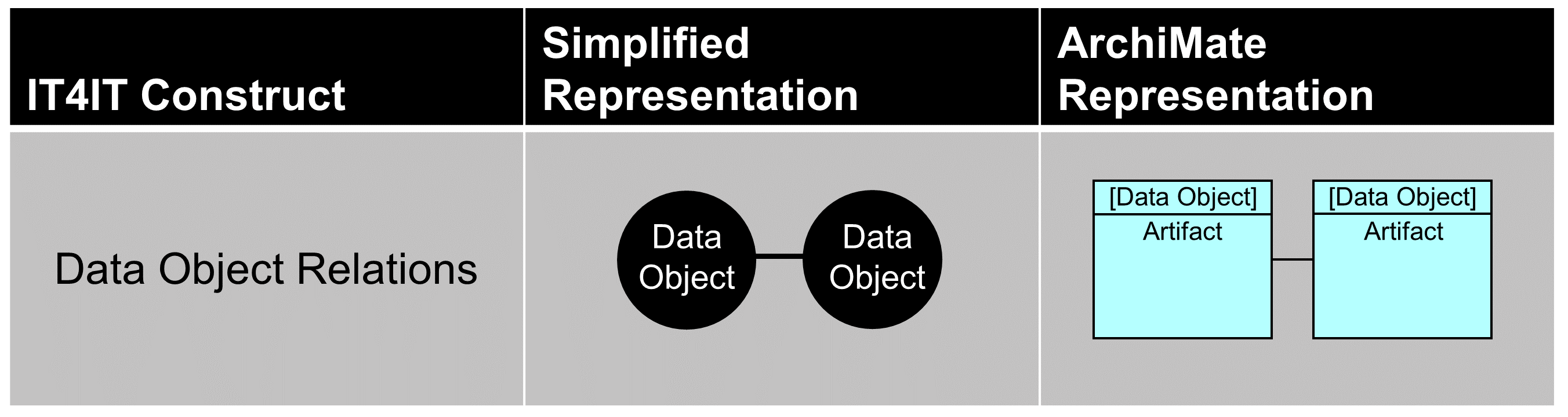 relationship notation