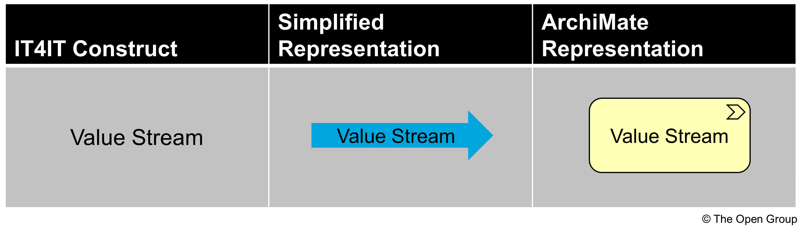 valueStream notation