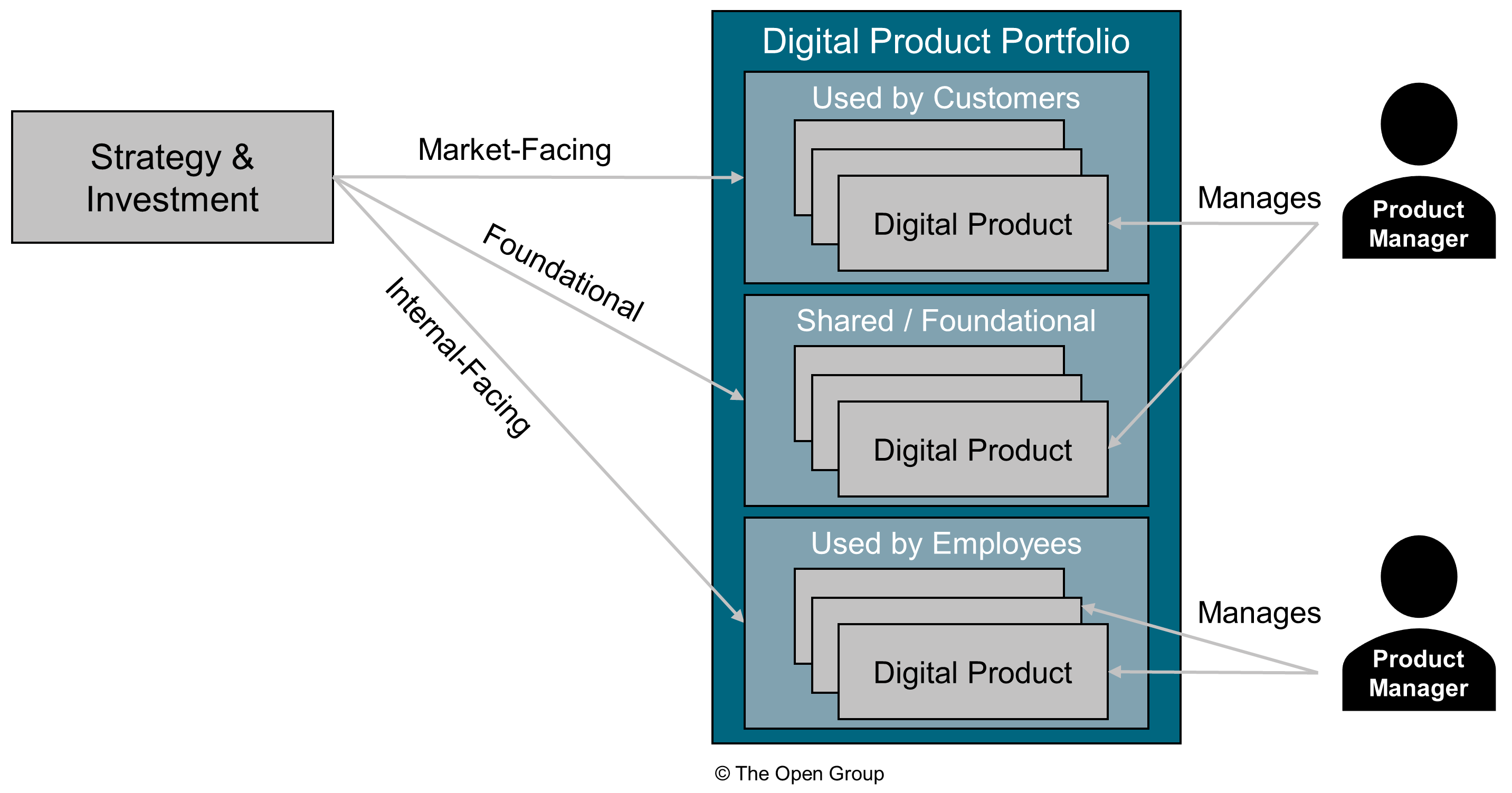 digital product portfolio