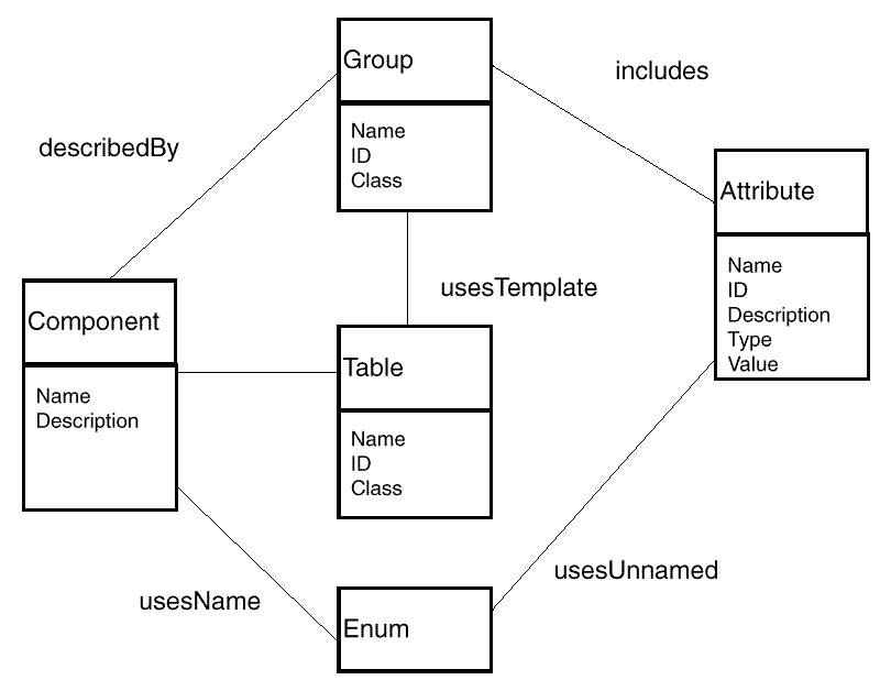 Figure: MIF Technique Mapping Example