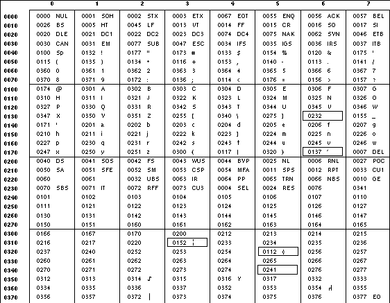 Hex To Ebcdic Conversion Chart