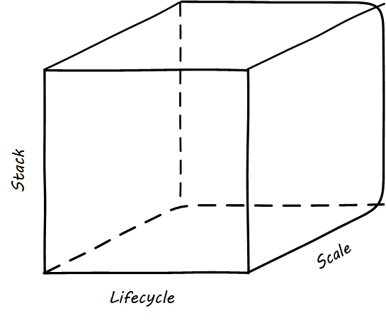 narratives cube