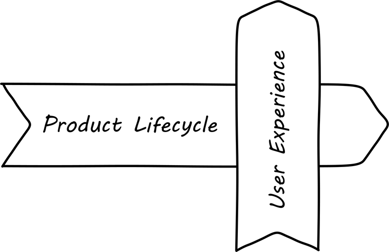 dual axis value chain