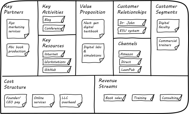 author’s business model canvas