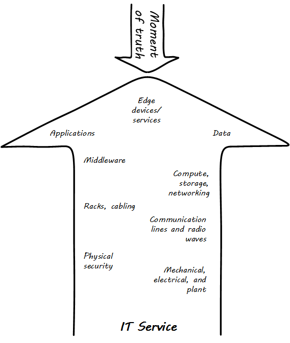 ITStack