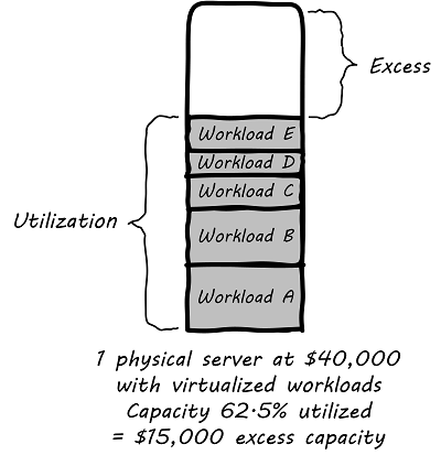 efficient util