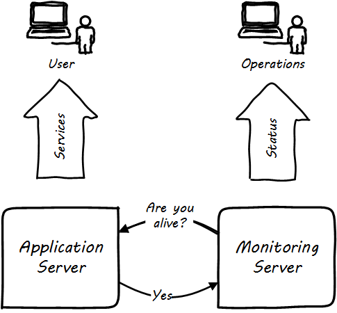 application server and monitor