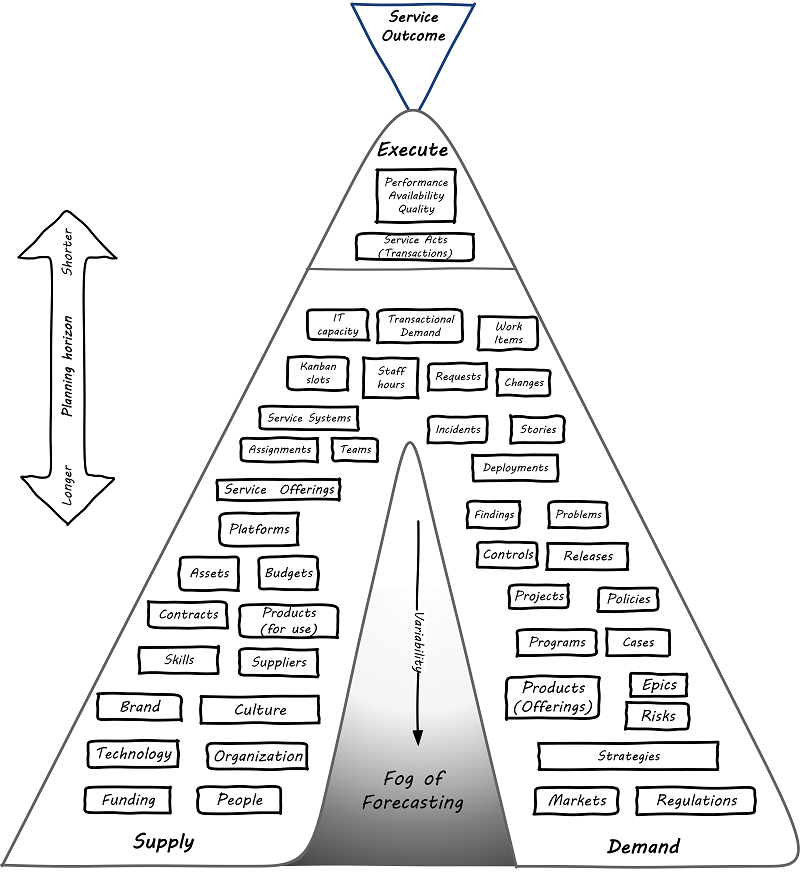 dse model